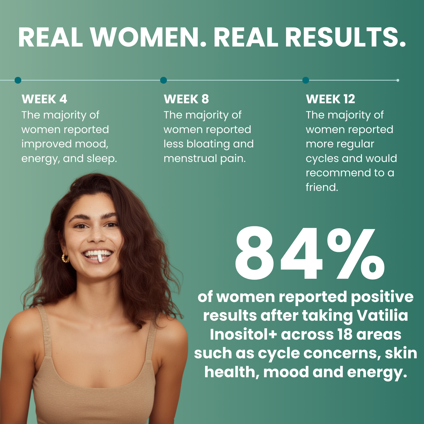 Vitilia™ Inositol Supplement for Women