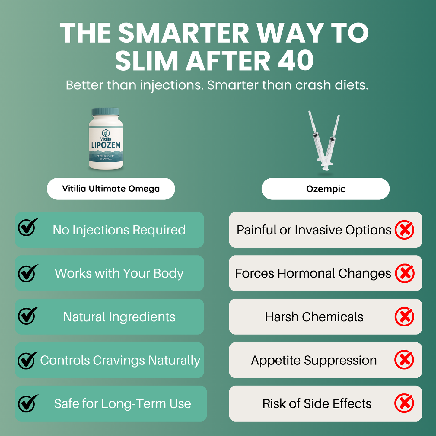 Vitilia™ Lipozem Capsules