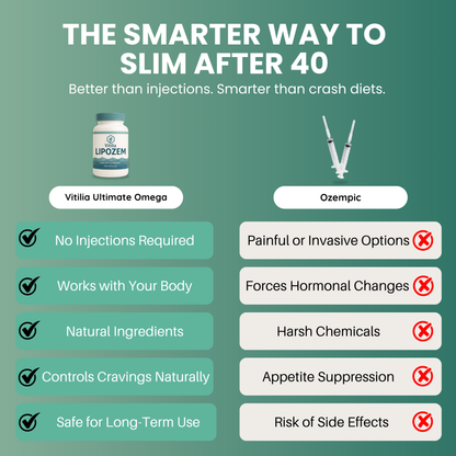 Vitilia™ Lipozem Capsules