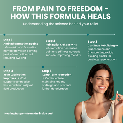 Vitilia™ Glucosamine & Turmeric Supplement