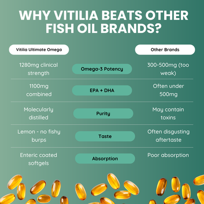 Vitilia™  Ultimate Omega