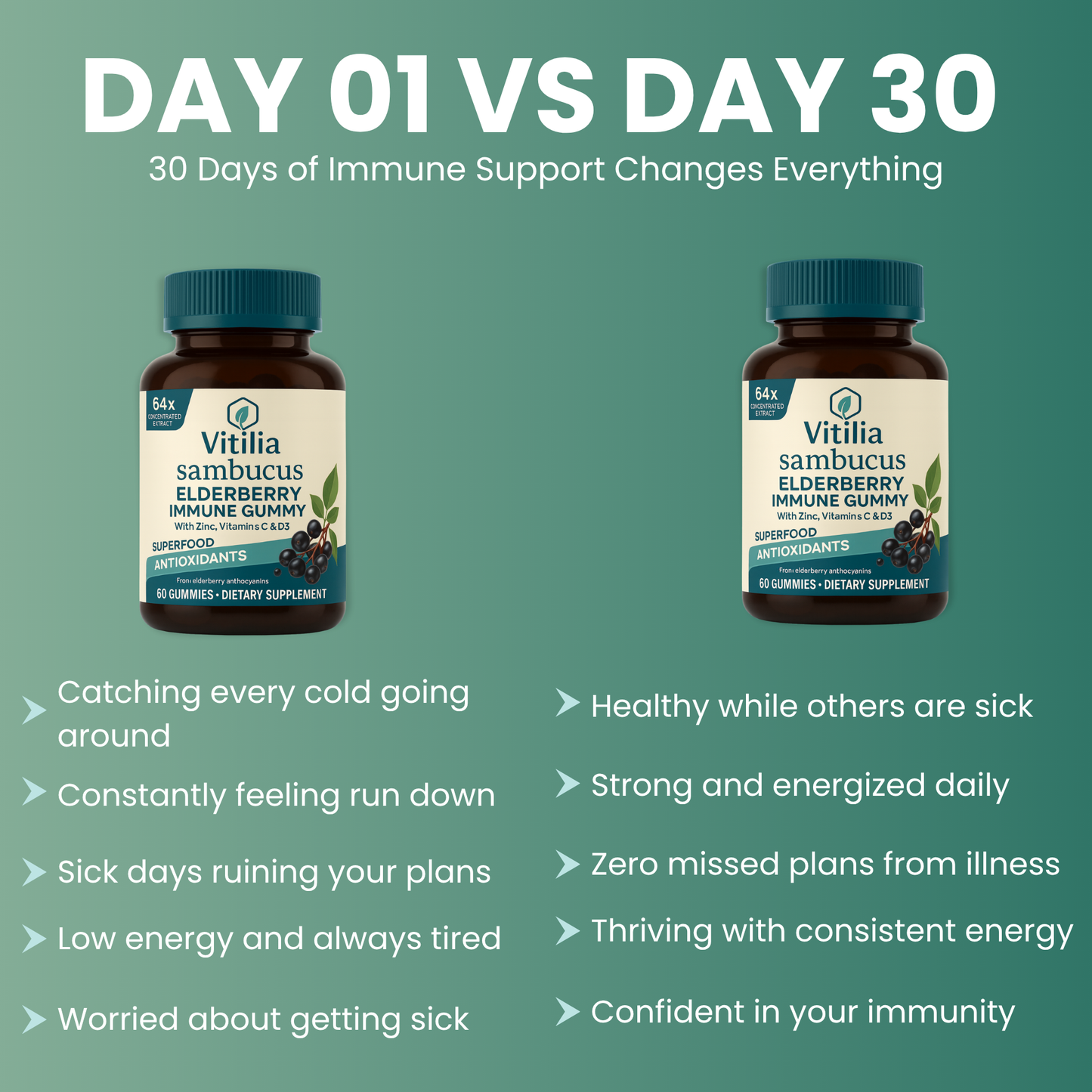 Vitilia™  Elderberry Gummies