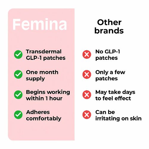 Femina™ GLP-1 Patches
