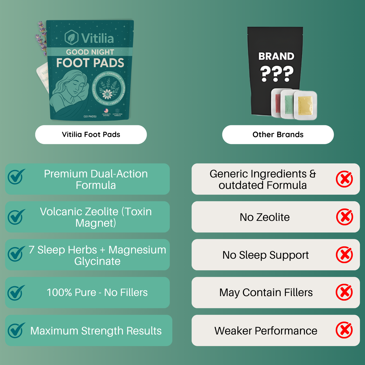 Vitilia™ Foot Pads