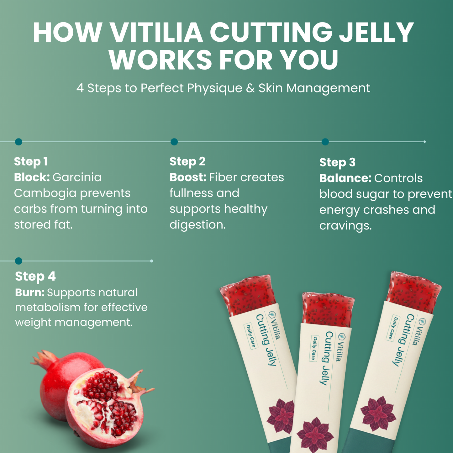 Vitilia™ Cutting Jelly