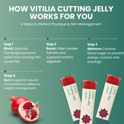 Vitilia™ Cutting Jelly